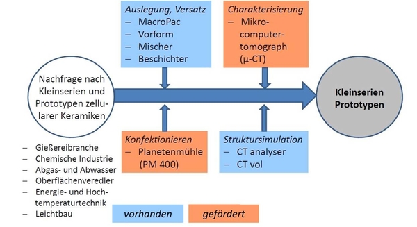 workflow_inzell